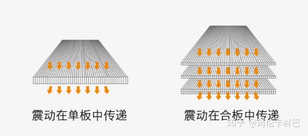 怎么选购一款卡林巴kalimba拇指琴（购买需要注意些什么？）