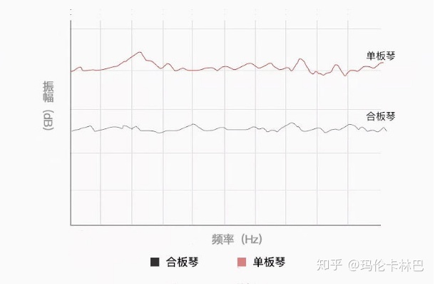 怎么选购一款卡林巴kalimba拇指琴（购买需要注意些什么？）